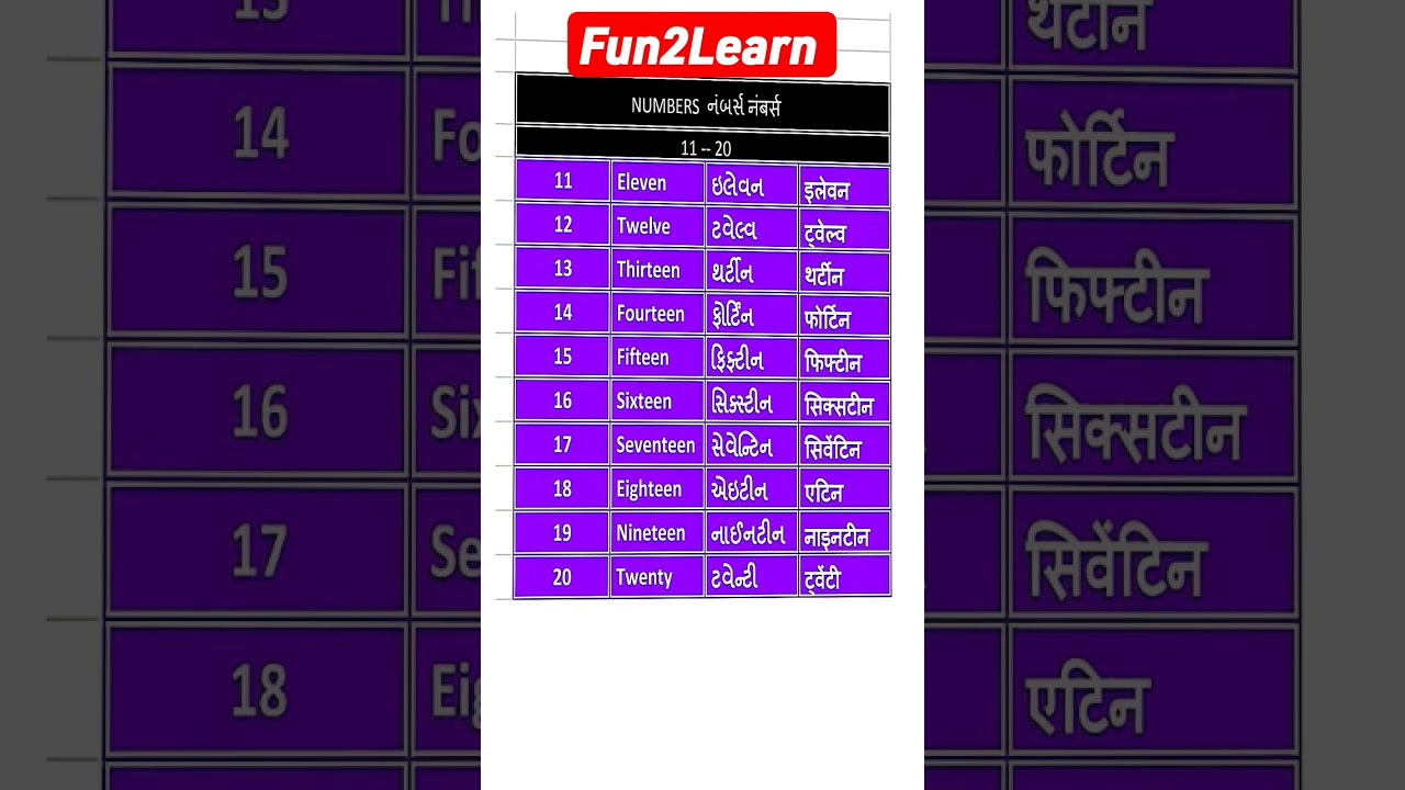 Numbers 11 to 20 | English|Gujarati|Hindi