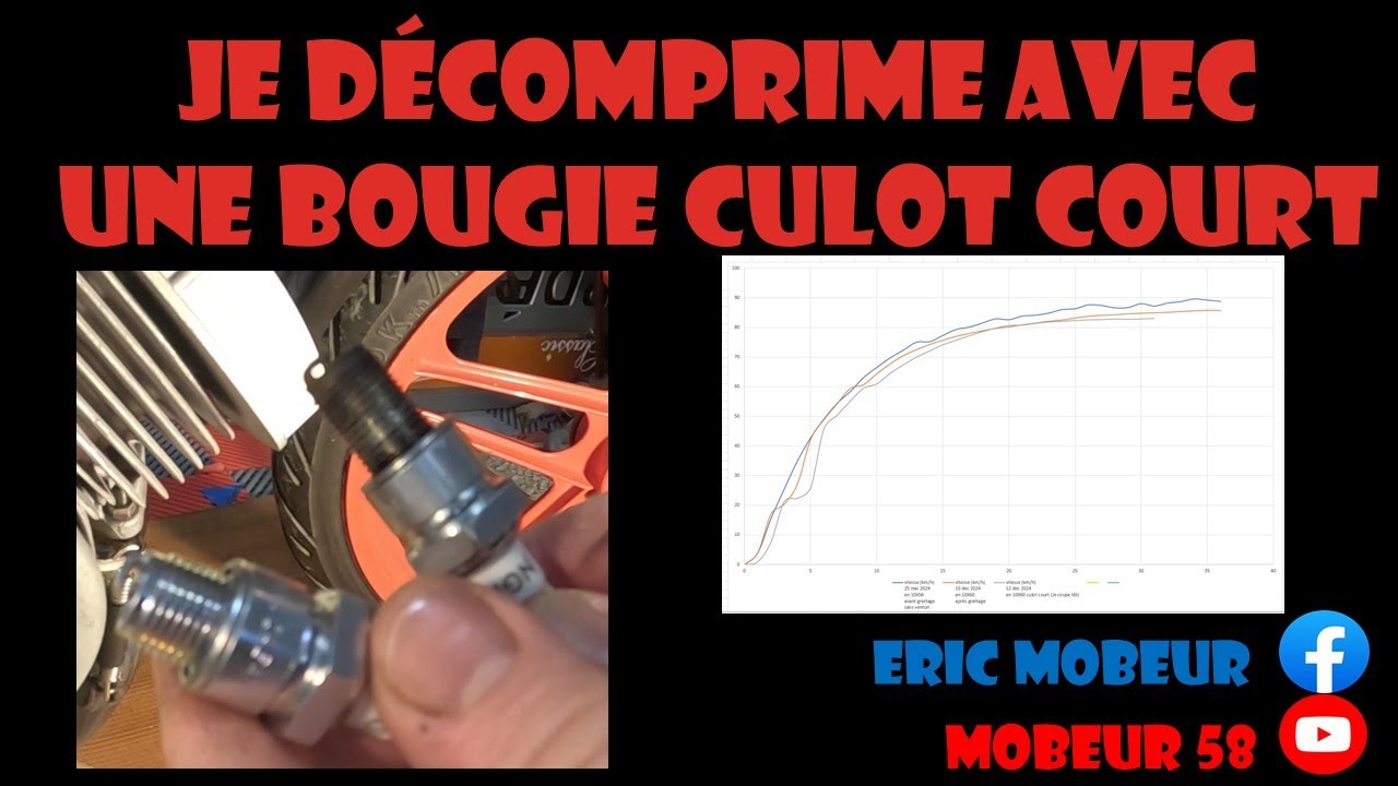 Je décomprime avec une Bougie culot court ( Je passe de 12 à 10 de taux environ)