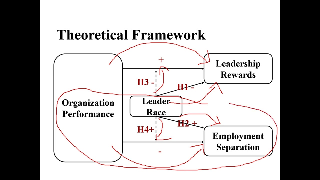 HRM CH11--Separating and Retiring Employees