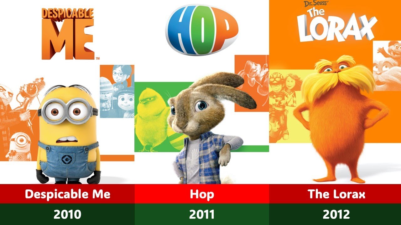 All illumination Animation Movies 2026