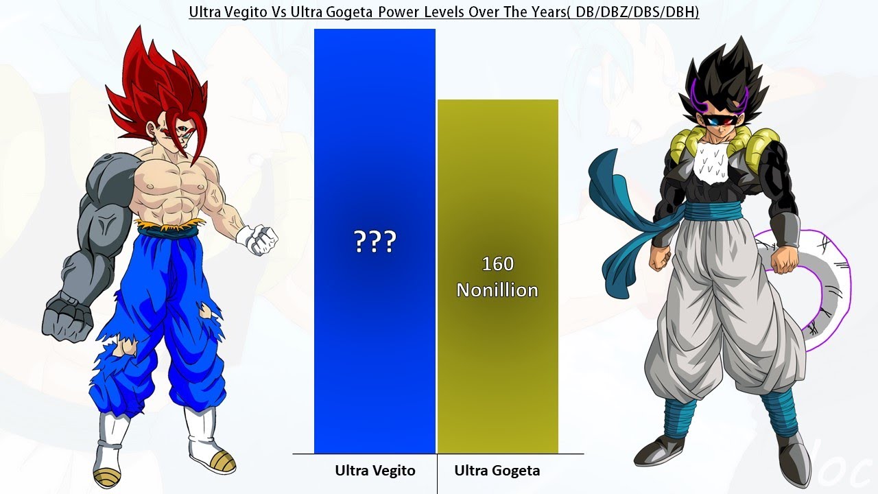 Ultra Vegito Vs Ultra Gogeta Power Levels