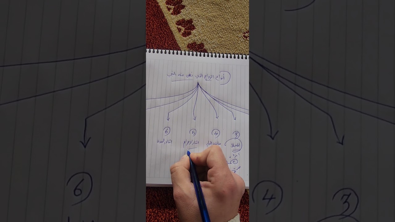 أنواع الزواج الذي نهى عنه النبي