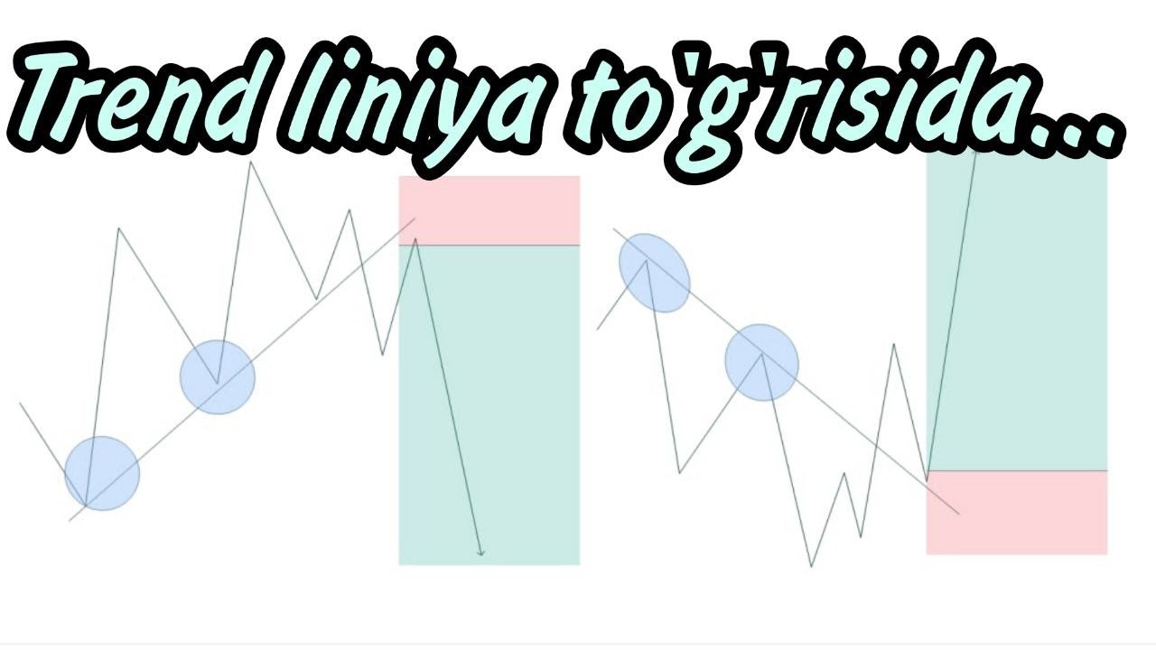 Trend liniyadan foydalanish va Analiz qilish. Oson sodda sifatlik)