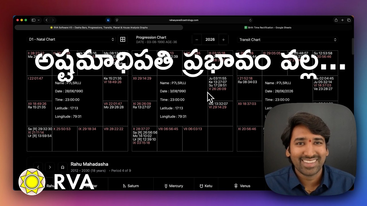 Uttara Phalguni Star, Simha Rashi, Rahu Mahadasha for Aquarius Ascendant | Learn Astrology in Telugu