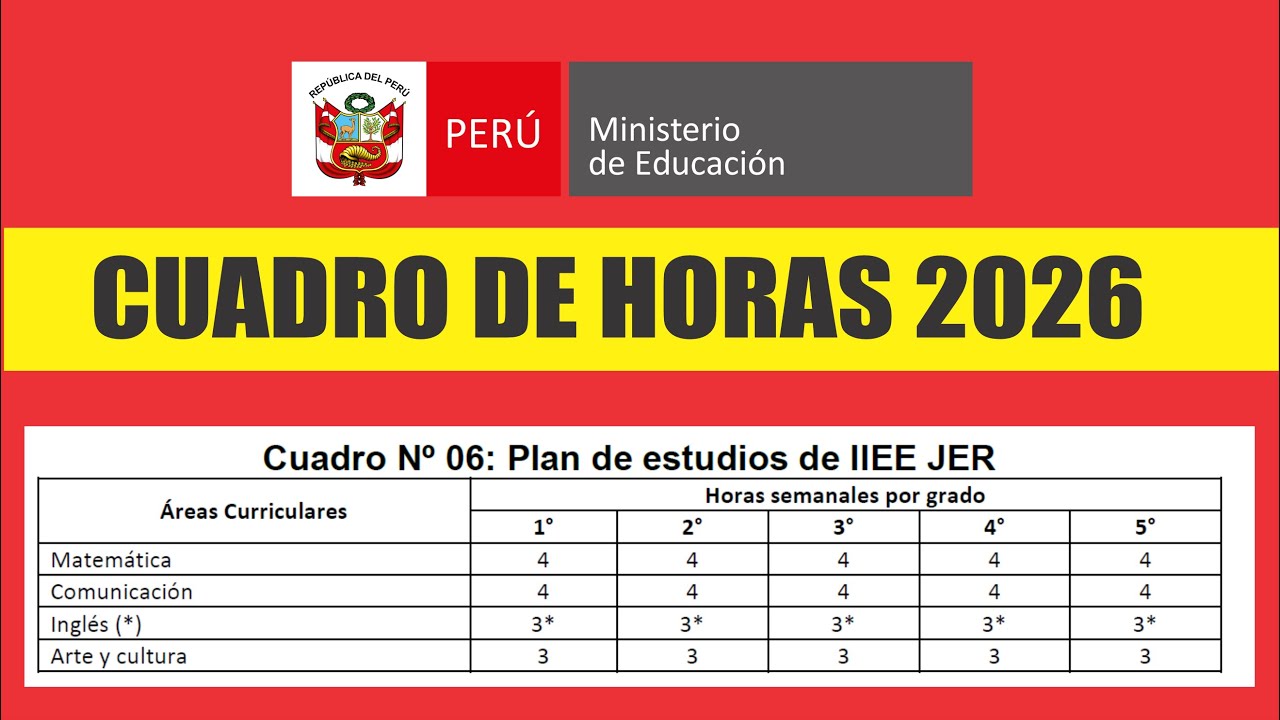 Distribuci&oacute;n de cuadro de horas pedag&oacute;gicas 2026