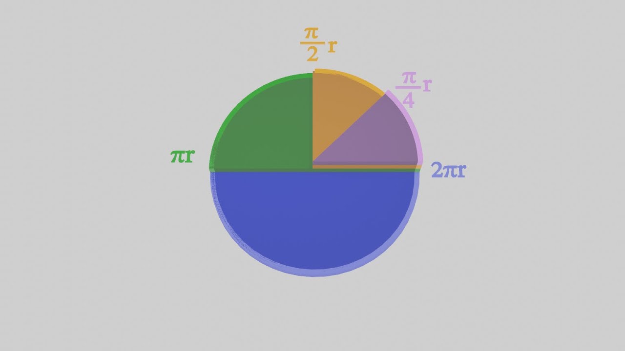 Animation on Arc Length and Degrees of A Circle (Radians and Degrees)