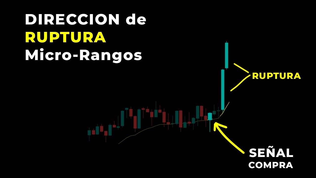 📝Adelantarte a la RUPTURA de Micro Rangos  | Tips de Acción del Precio - Binary Teach