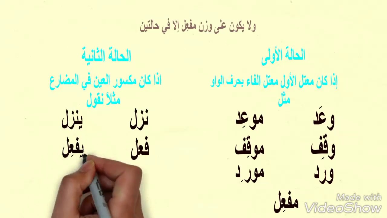 اسما الزمان والمكان