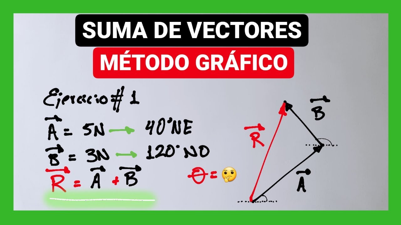 Suma de vectores método gráfico