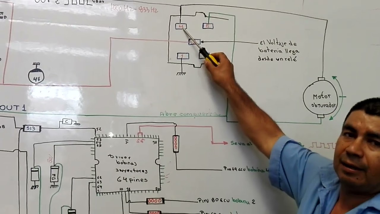 FUNCIONAMIENTO DEL OBTURADOR ELECTRÓNICAMENTE