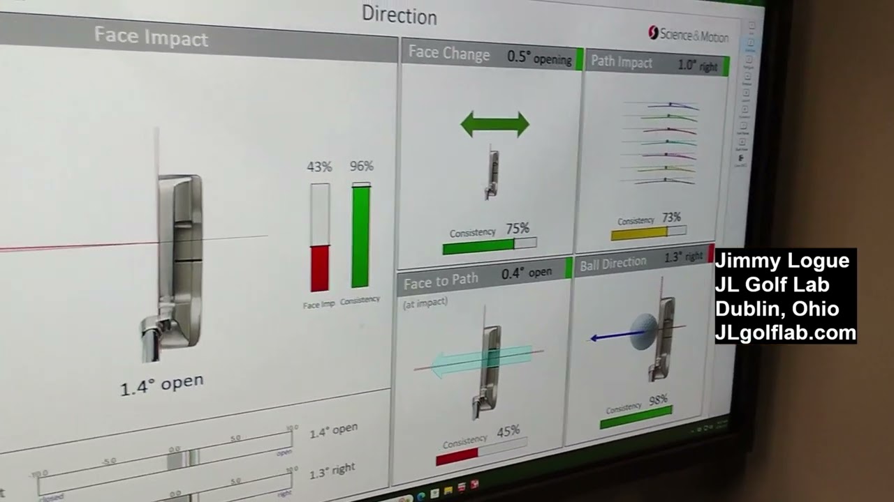 My Time Putting with the SAM PuttLab