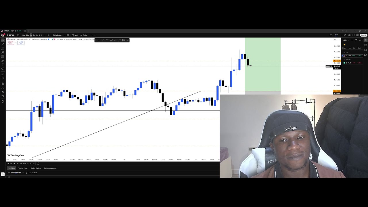 Dealing with -9% drawdown on my 100k FTMO account#trading #propfirmtrading #economics #forex #ftmo