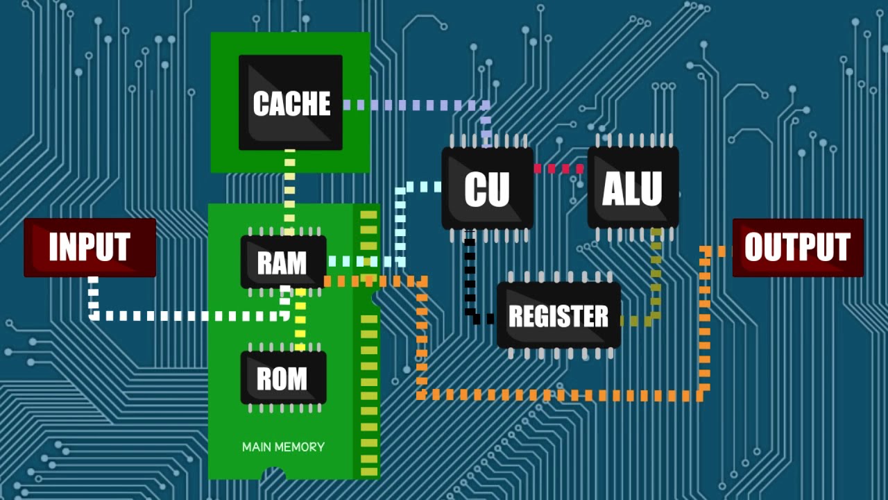 Engine Management System (EMS)_Part 2 