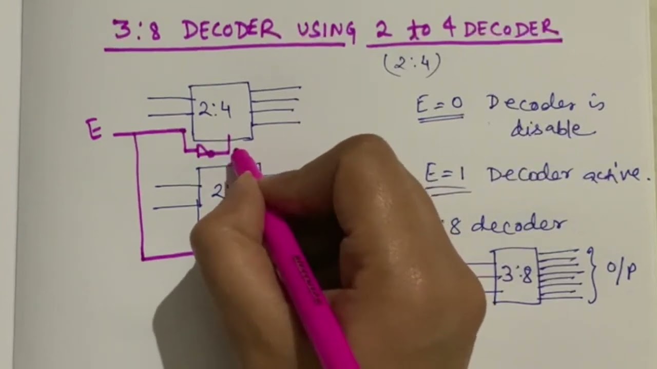 3:8 DECODER WITH 2:4 DECODER [Detailed Explanation and Diagram]