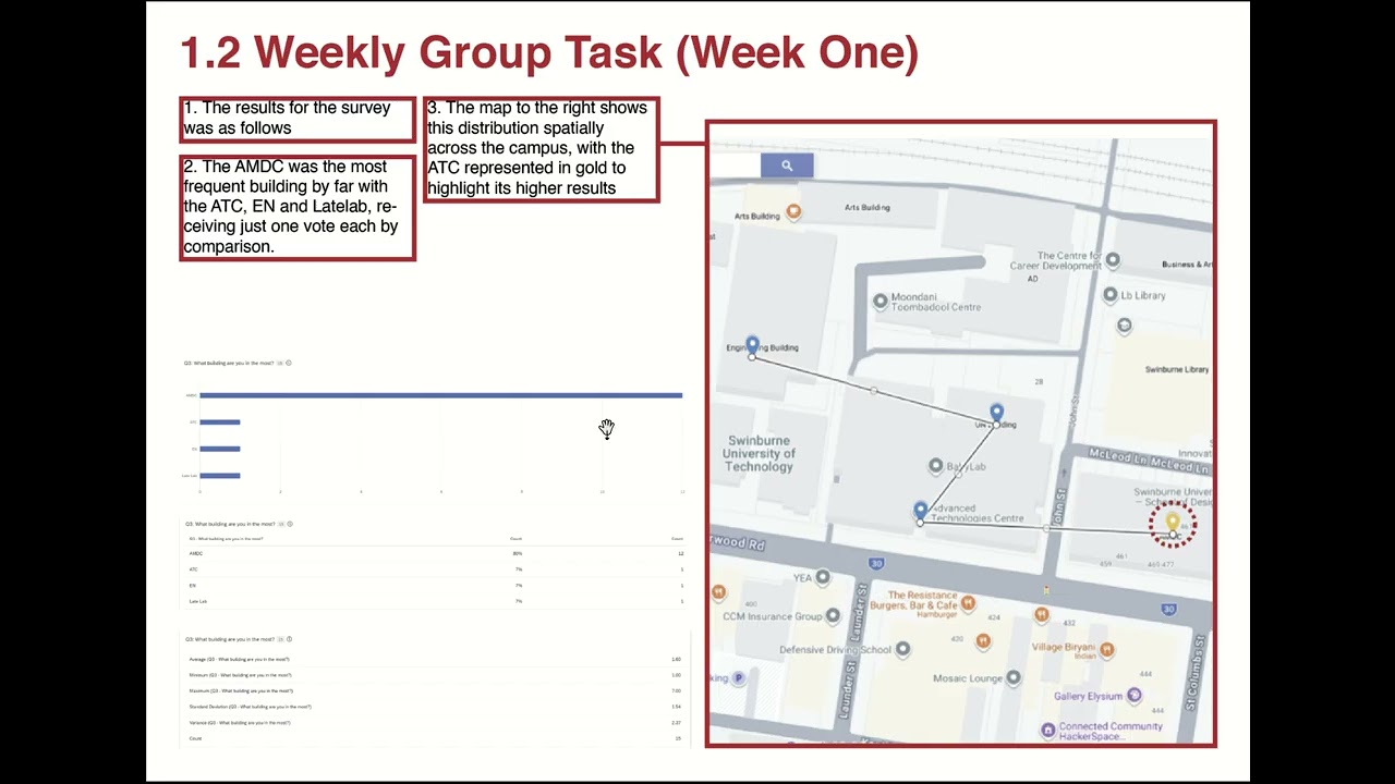 UIaM2026 Week1 Group 1 Arlo Sutcliffe Group Survey Result Analysis