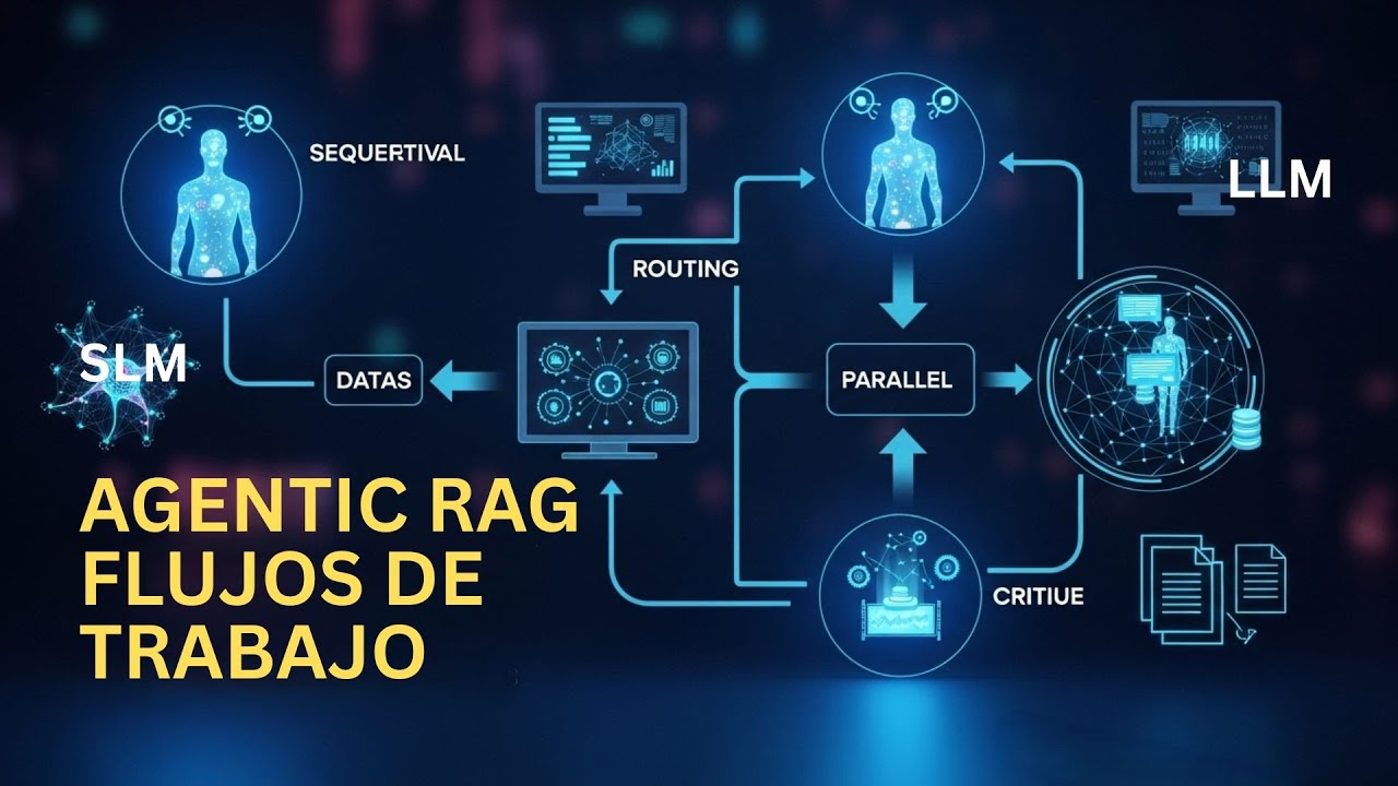 Arquitecturas y casos de uso para flujos de trabajo de Agentic RAG