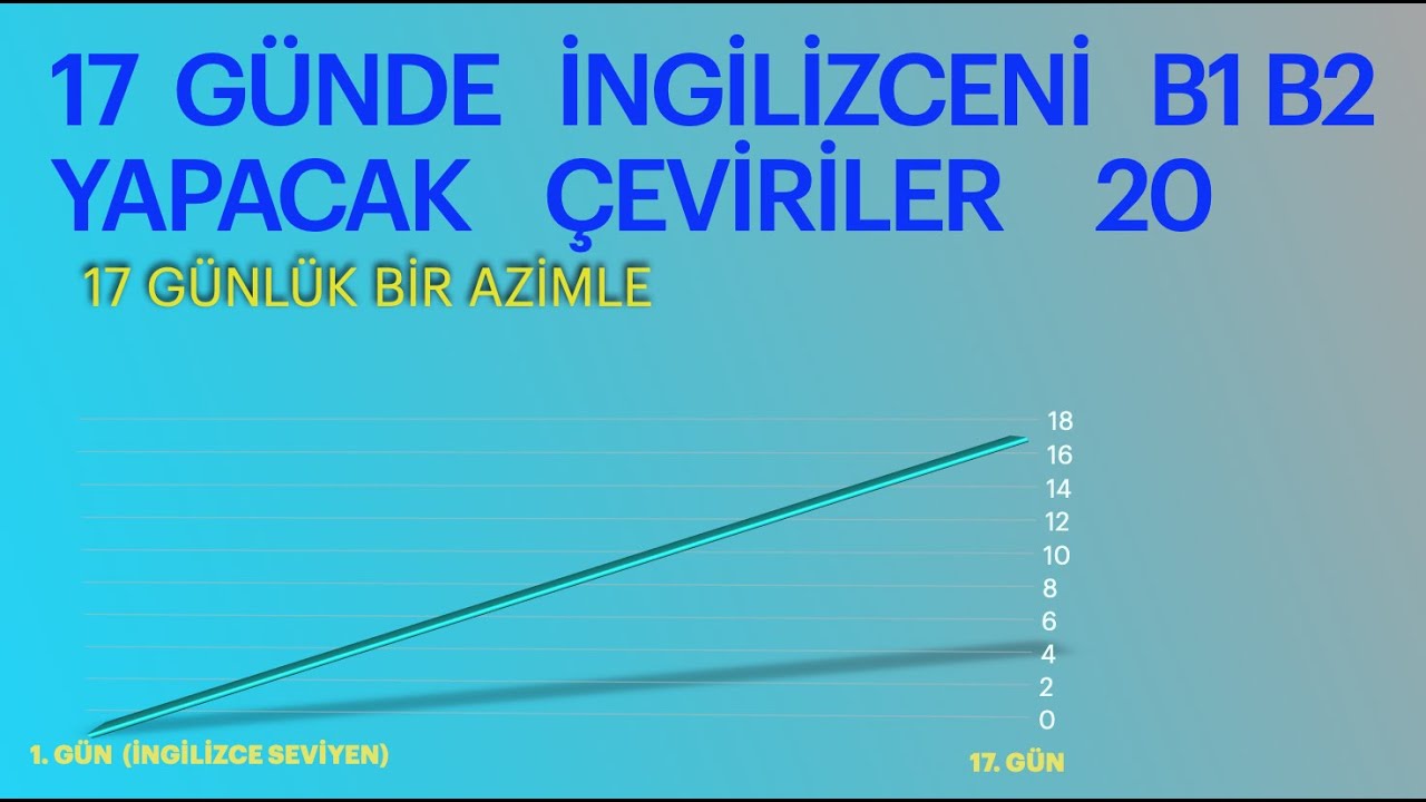 17 GÜNDE İNGİLİZCEDE  B1, B2 SEVİYESİNE 20 #İngilizceçeviri #İngilizceokuma #Presentsimple #English
