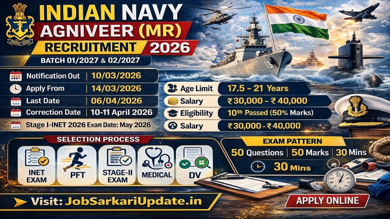Indian Navy Agniveer MR 2027 – 10th Pass Apply, INET, Salary Full Details #agniveerrecruitment