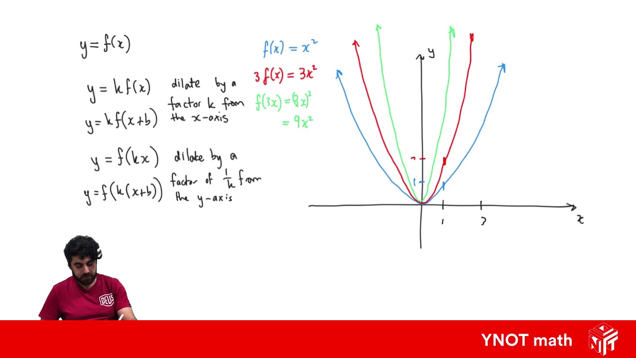 Graph Transformations involving Dilations