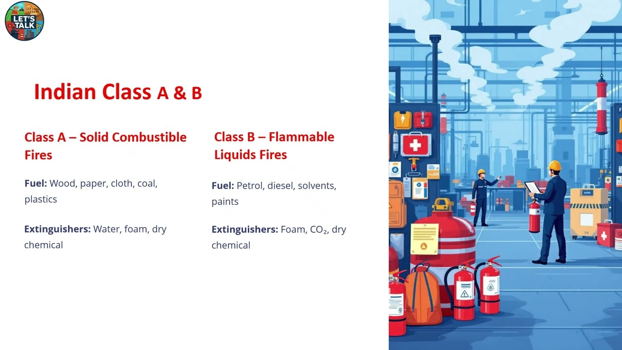 Understanding Fire Classification
