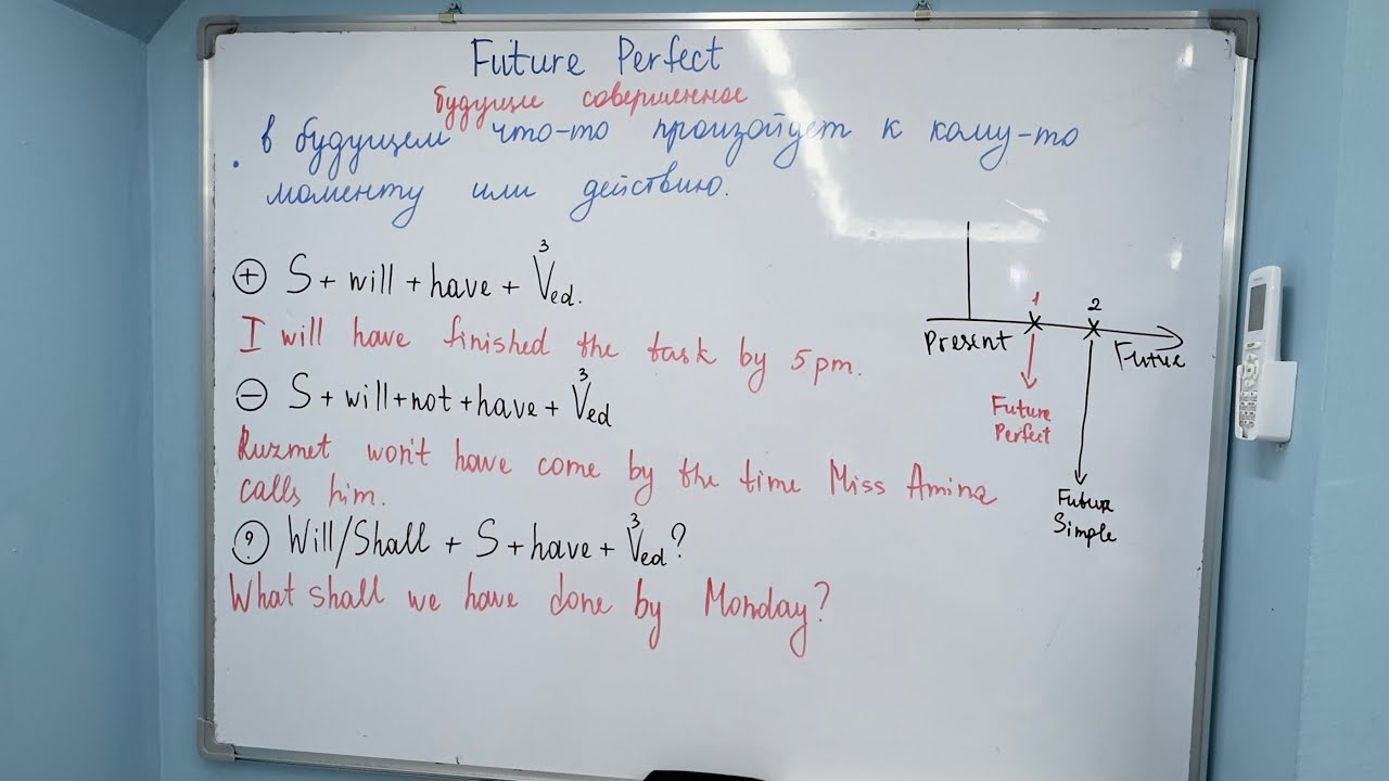 Future Perfect 