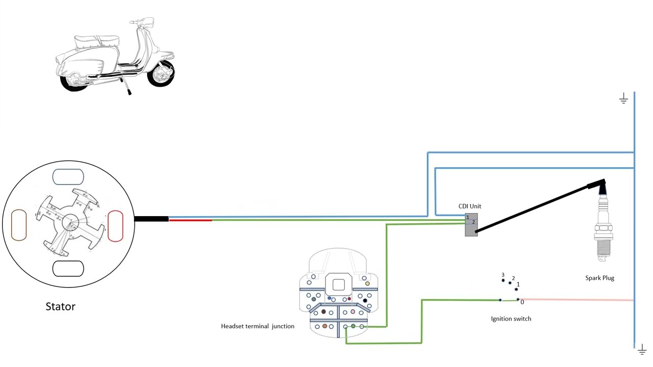 Lambretta wiring explained, Varitronic ignition, simplified wiring loom