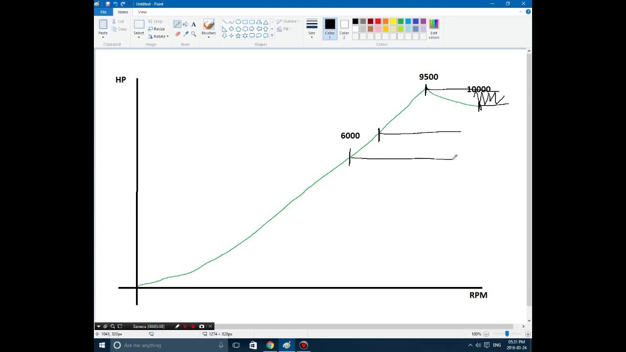 Tuner Life. Почему переключаться нужно на максимальных оборотах
