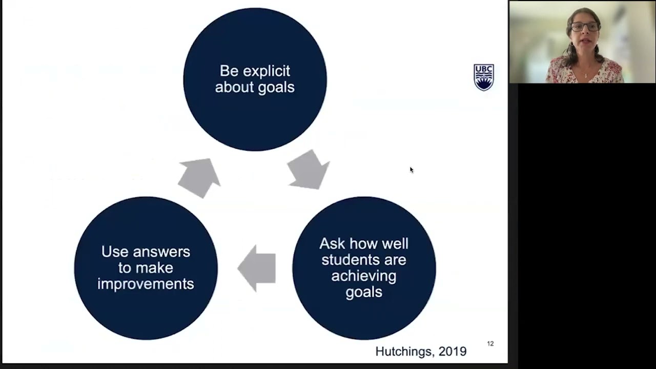 Developing CLO's 2023 (UBCO CTL)