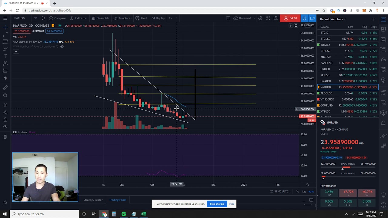 Numeraire NMRUSD can it break out of this bullish pattern & how BTC can affect altcoins