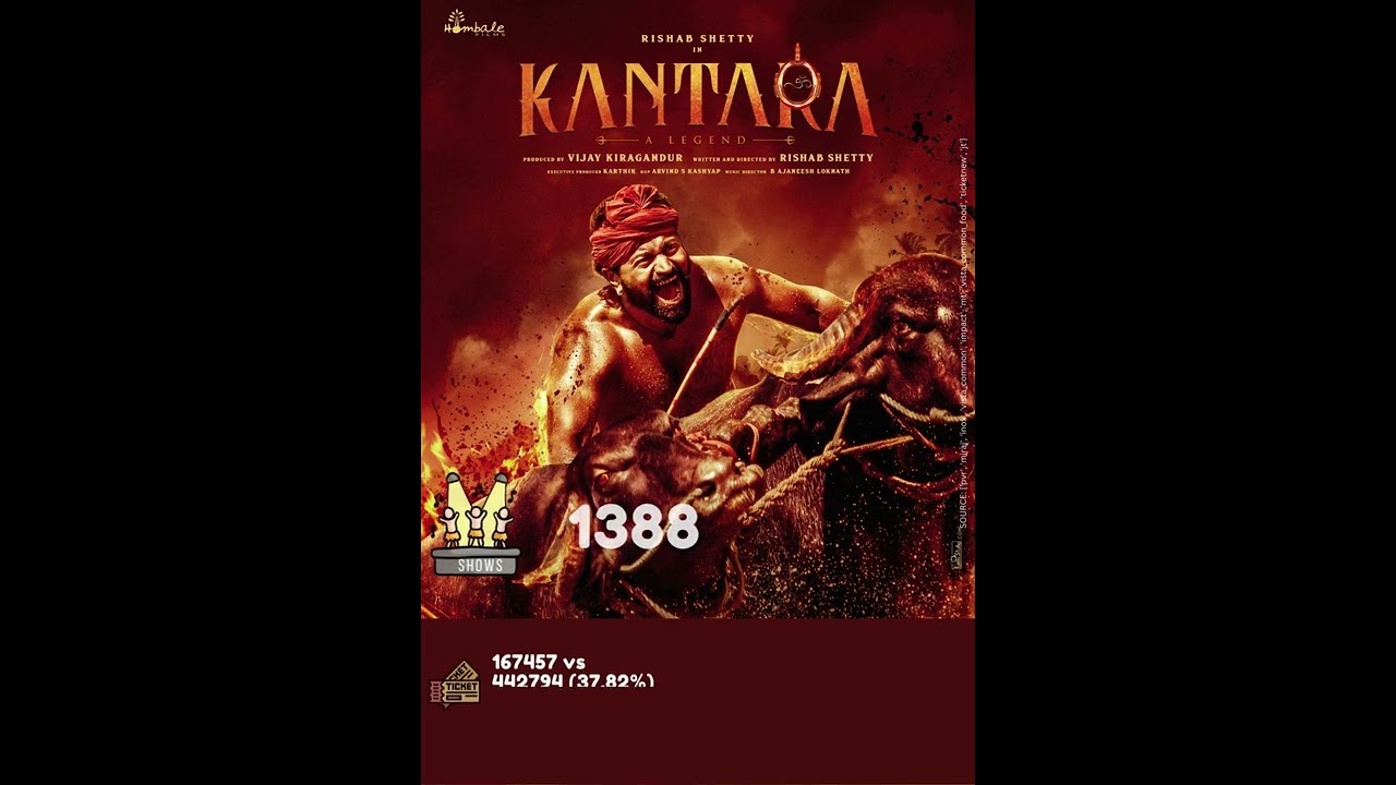 Kantara | Kannada Movie Blockbuster |2022