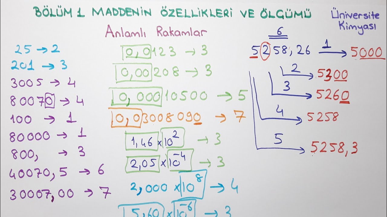 Genel Kimya 1-Bölüm 1-Maddenin Özellikleri ve Ölçümü-Anlamlı Rakamlar 2