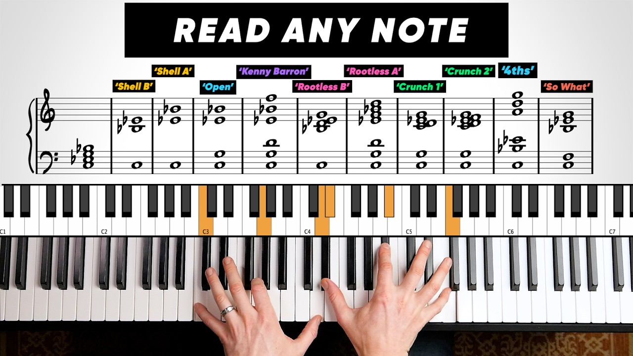 Read Music in 15 Minutes