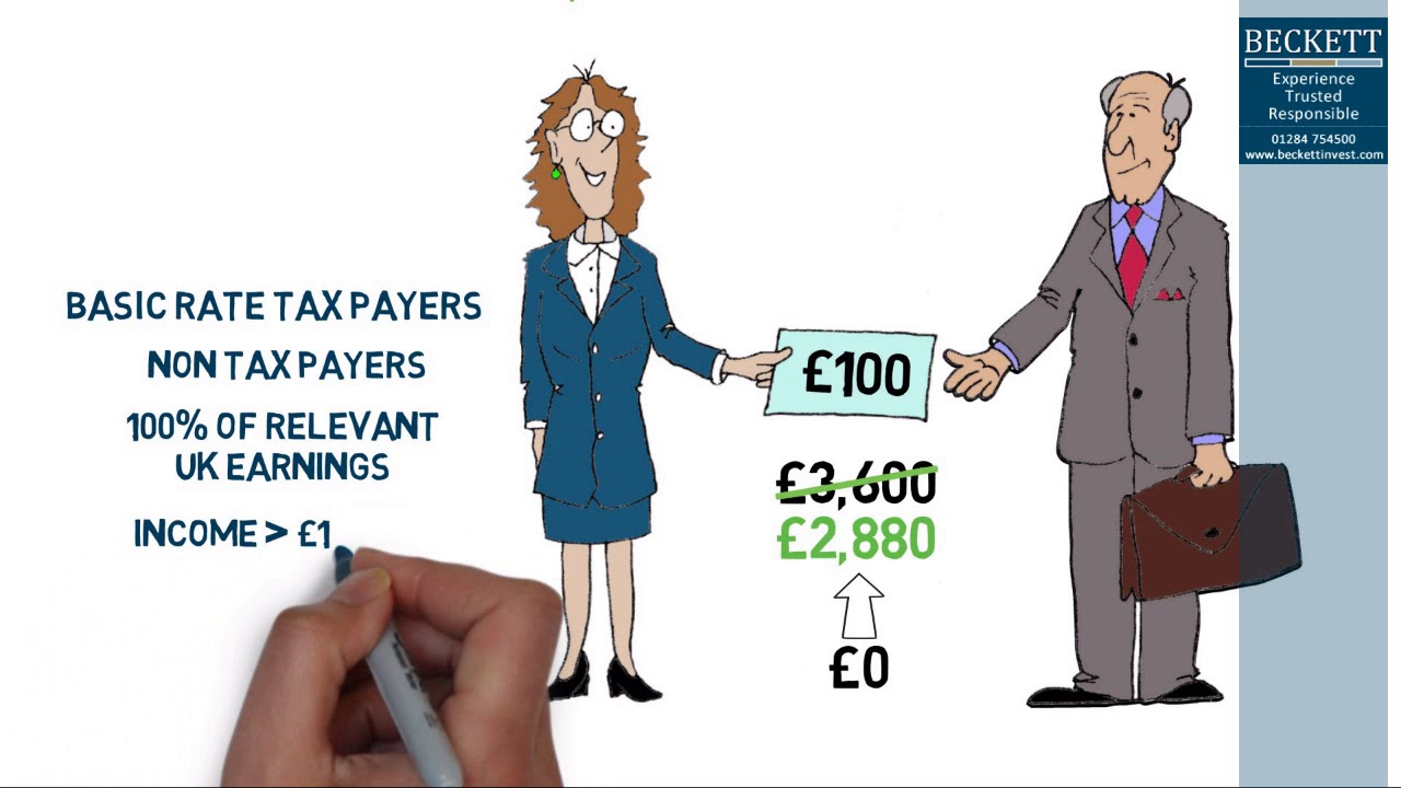 Tax Relief On Your Pension