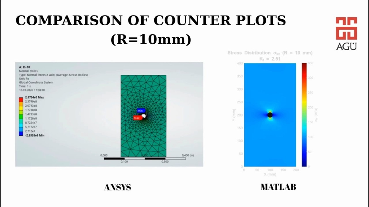 Finite Element Analysis of the Kirsch Problem in 2D Elasticity