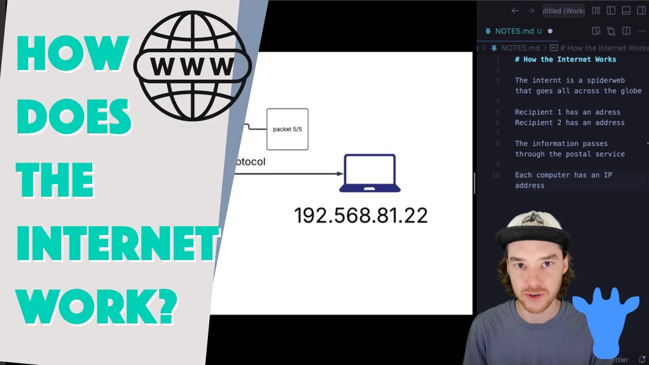 How the Internet ACTUALLY Works