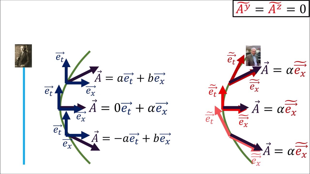 Relativity 105a: Acceleration - Hyperbolic Motion and Rindler Horizon