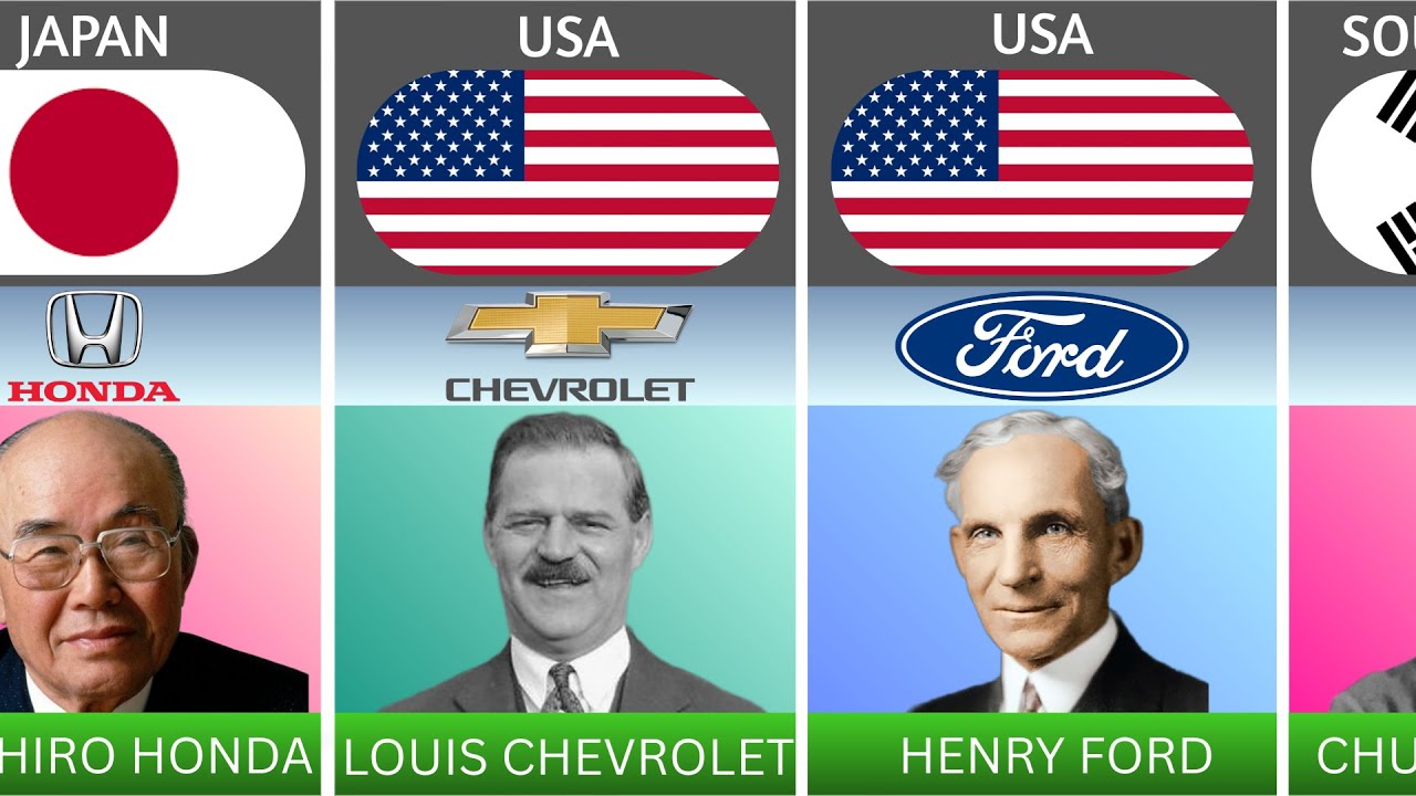 List of 50 Car Brands, Countries, and Their Founders