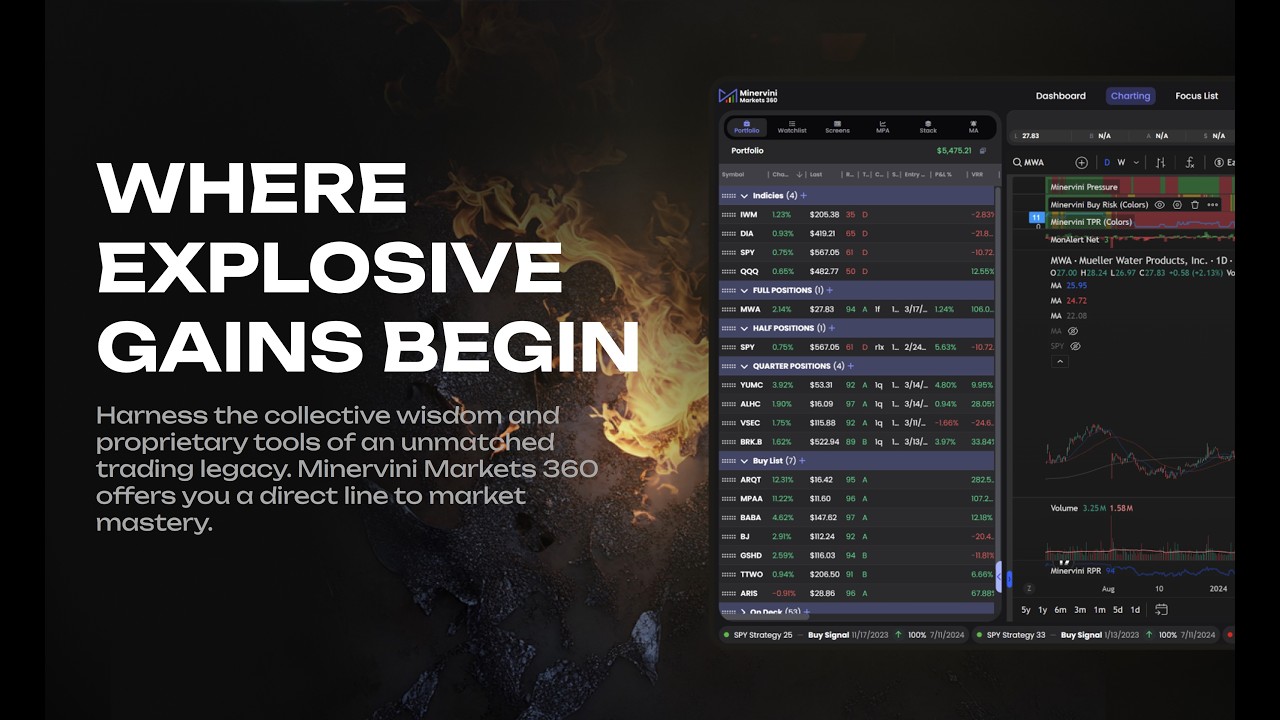 Private Client Q&A with Mark Minervini at Minervini Private Access using Minervini Markets 360.