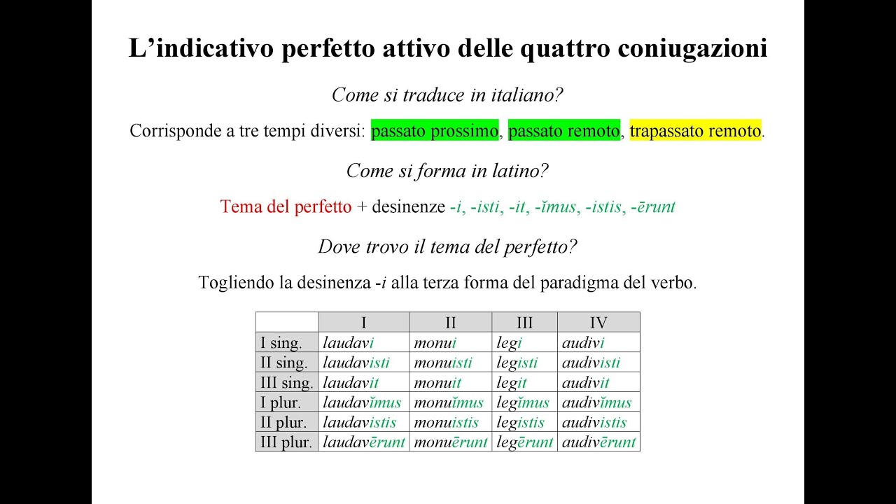 L'indicativo perfetto attivo - Pillole di Latino : l'essenziale in 5 minuti!