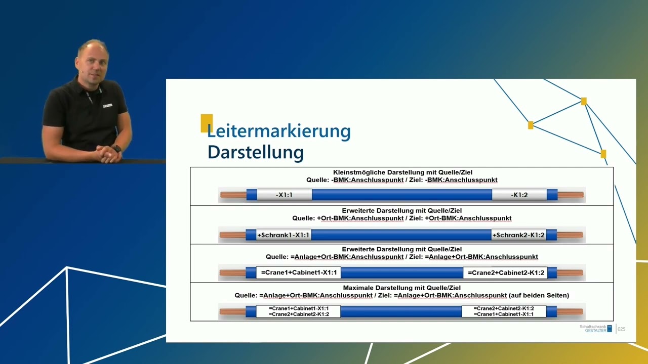 Leiterkennzeichnung leicht gemacht
