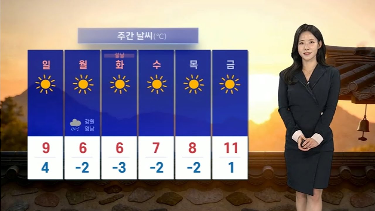 [날씨] 추위 대신 먼지 말썽…동해안 건조한 대기 / 연합뉴스TV (YonhapnewsTV)