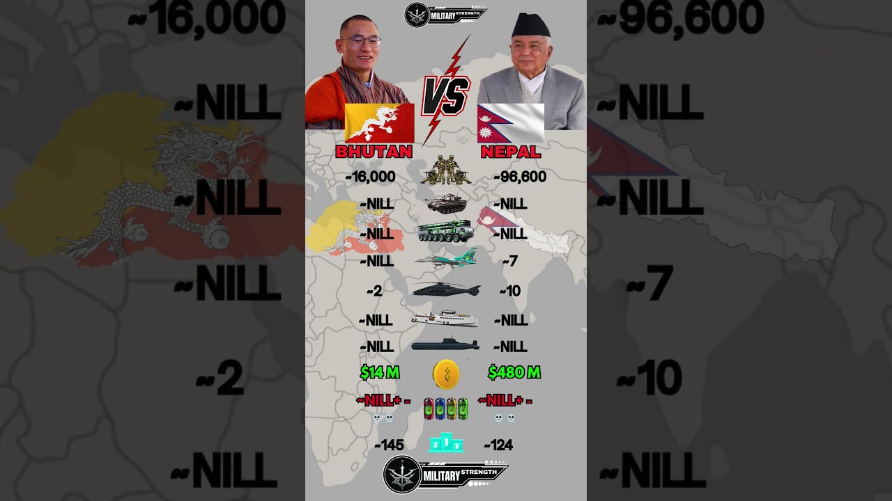 Bhutan 🇧🇹 vs Nepal 🇳🇵 Military Power Comparison 2026