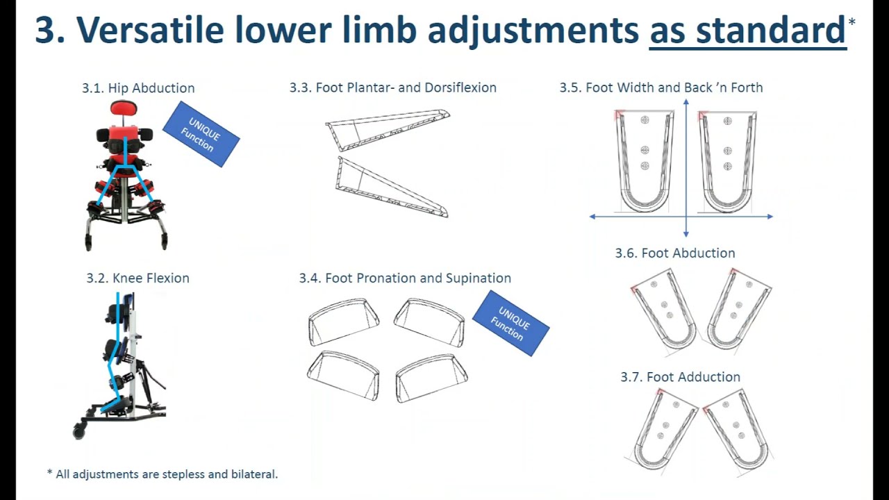 ELLA STANDING FRAME Functionalities