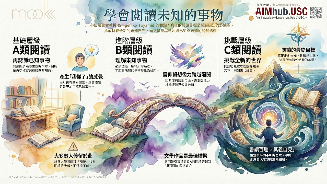 《文化創意產業》學會閱讀未知的事物：突破知識極限