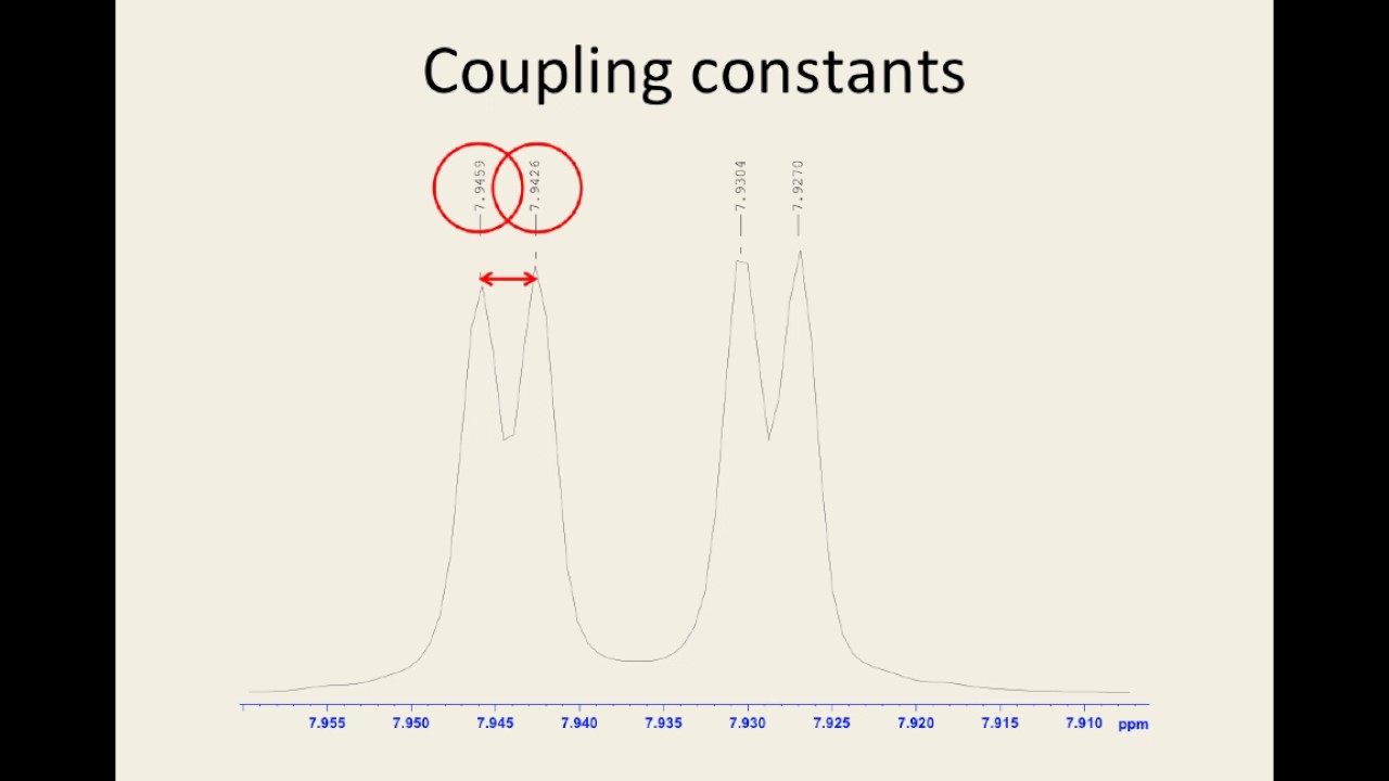 How to calculate coupling constants