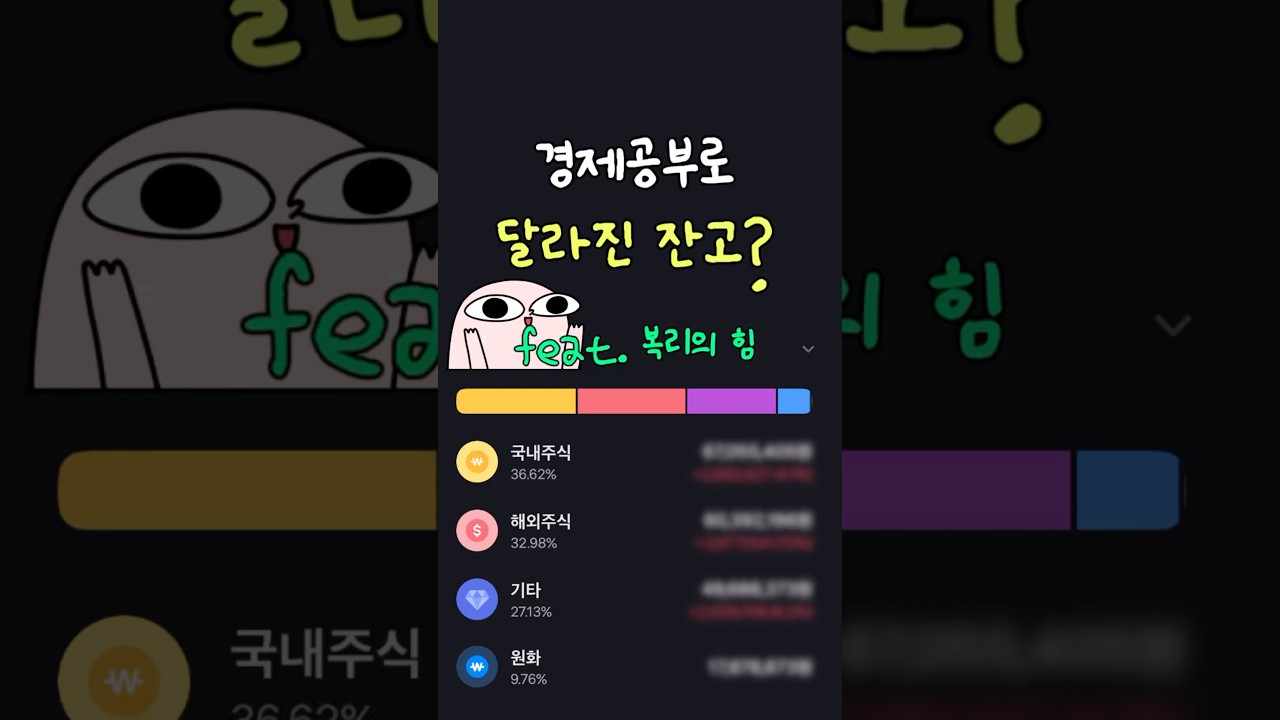 가장 현실적인 자산증식