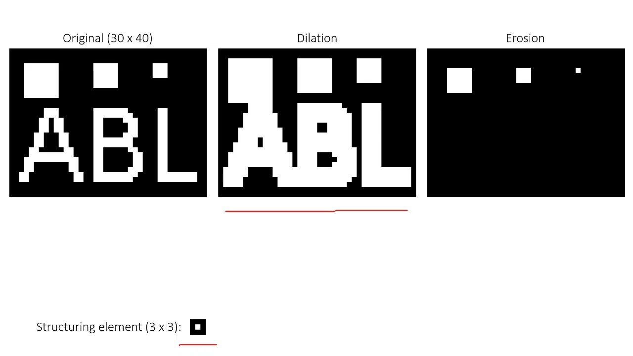Morphological Operations