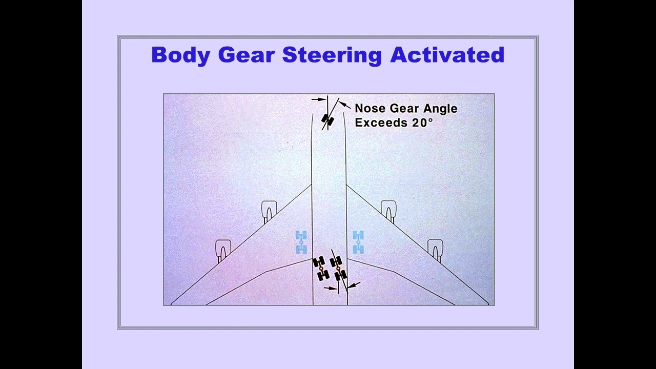 #24 Landing Gear System Boeing 747 400 CBT