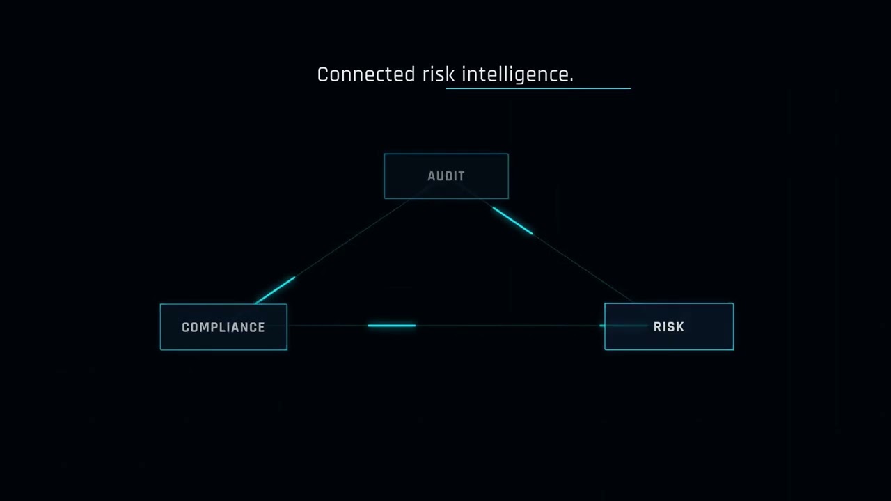 Enterprise Risk You Can Defend | ReguGuard 360 #ai #shorts