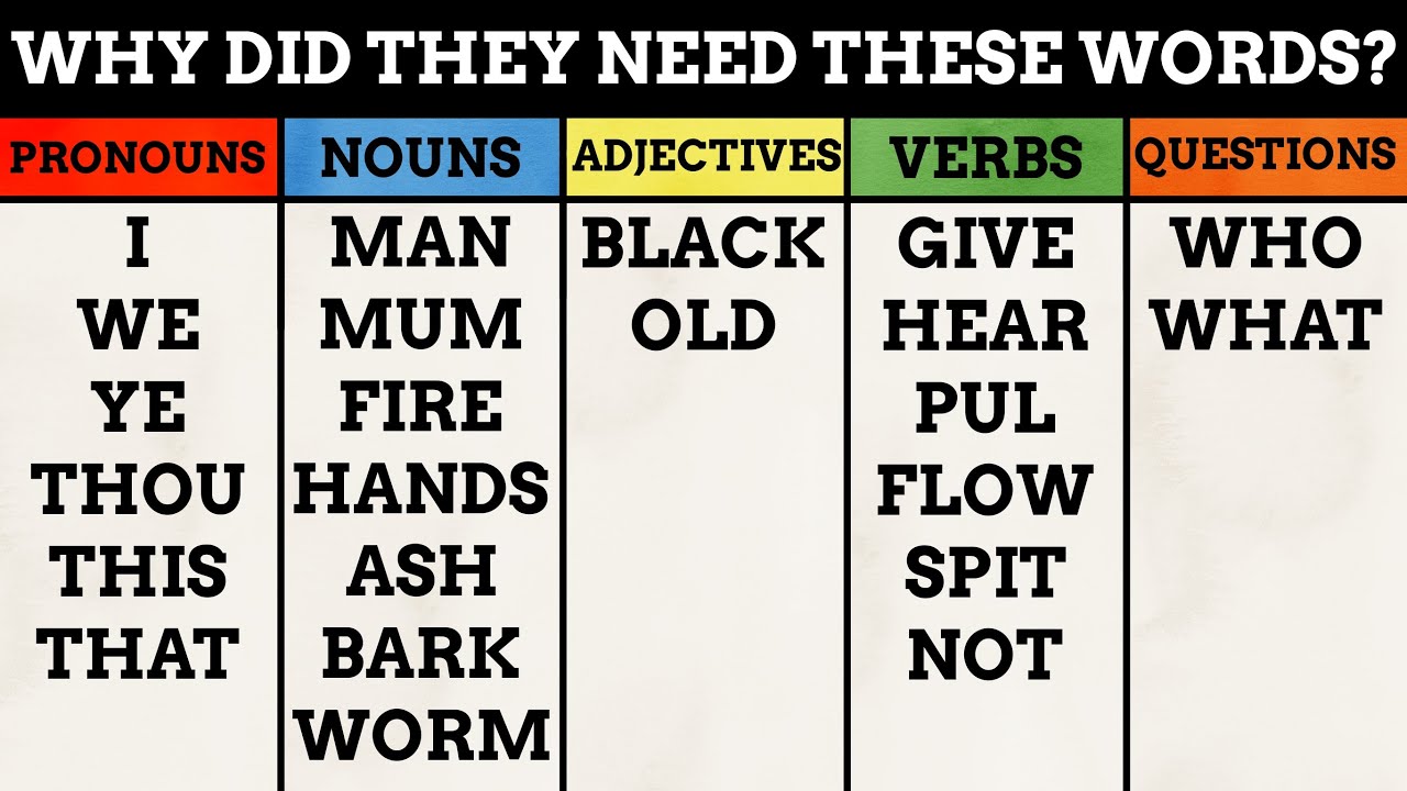 Why Are These The Oldest Words?